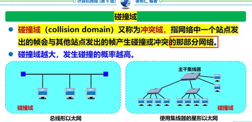 計算機網絡期末復習指南（謝希仁版 第3章 數據鏈路層）